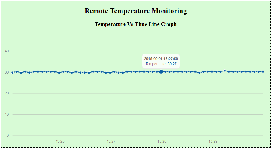 remotetemp
